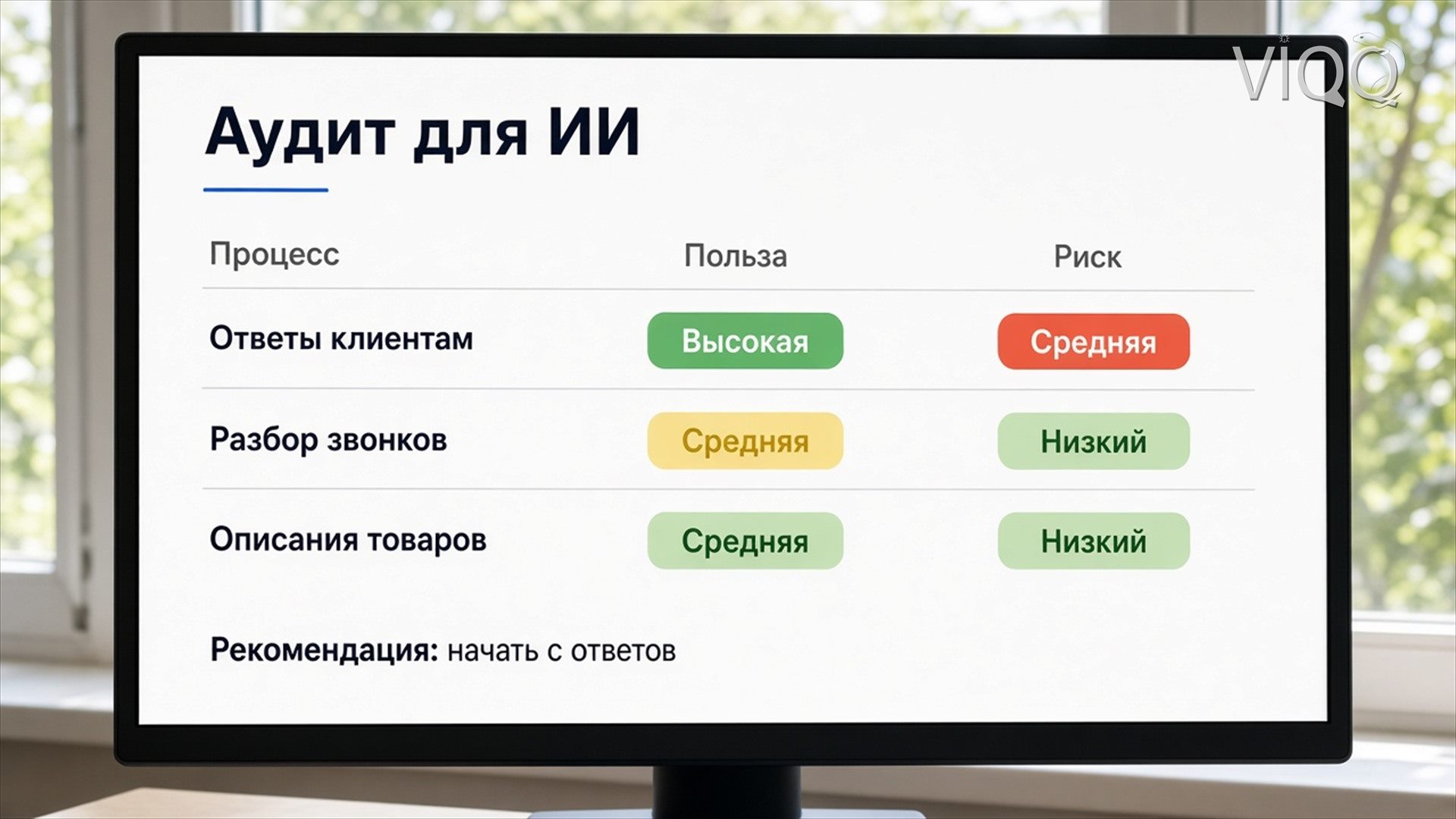 Карта процессов с отметками, где ИИ экономит время