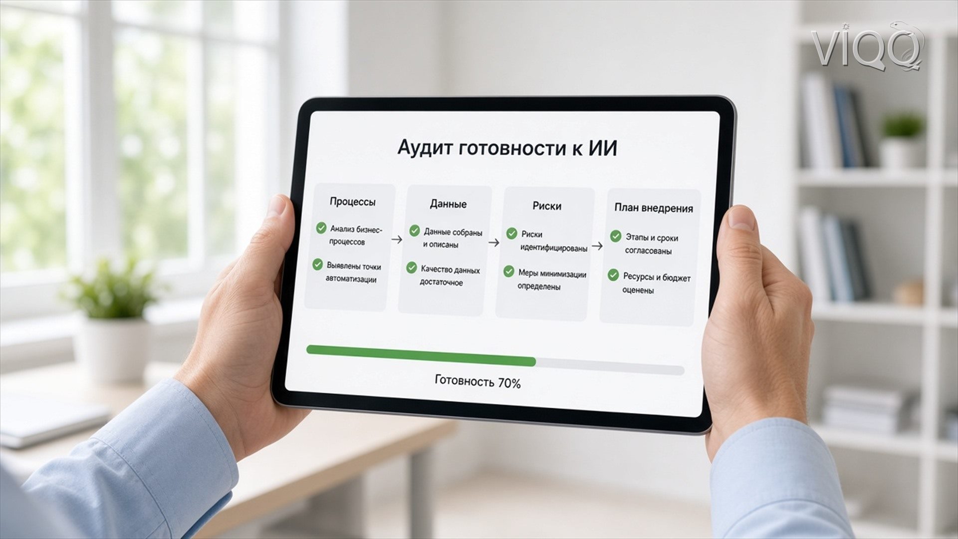 Схема аудита: интервью, данные, оценка, приоритеты, план пилота