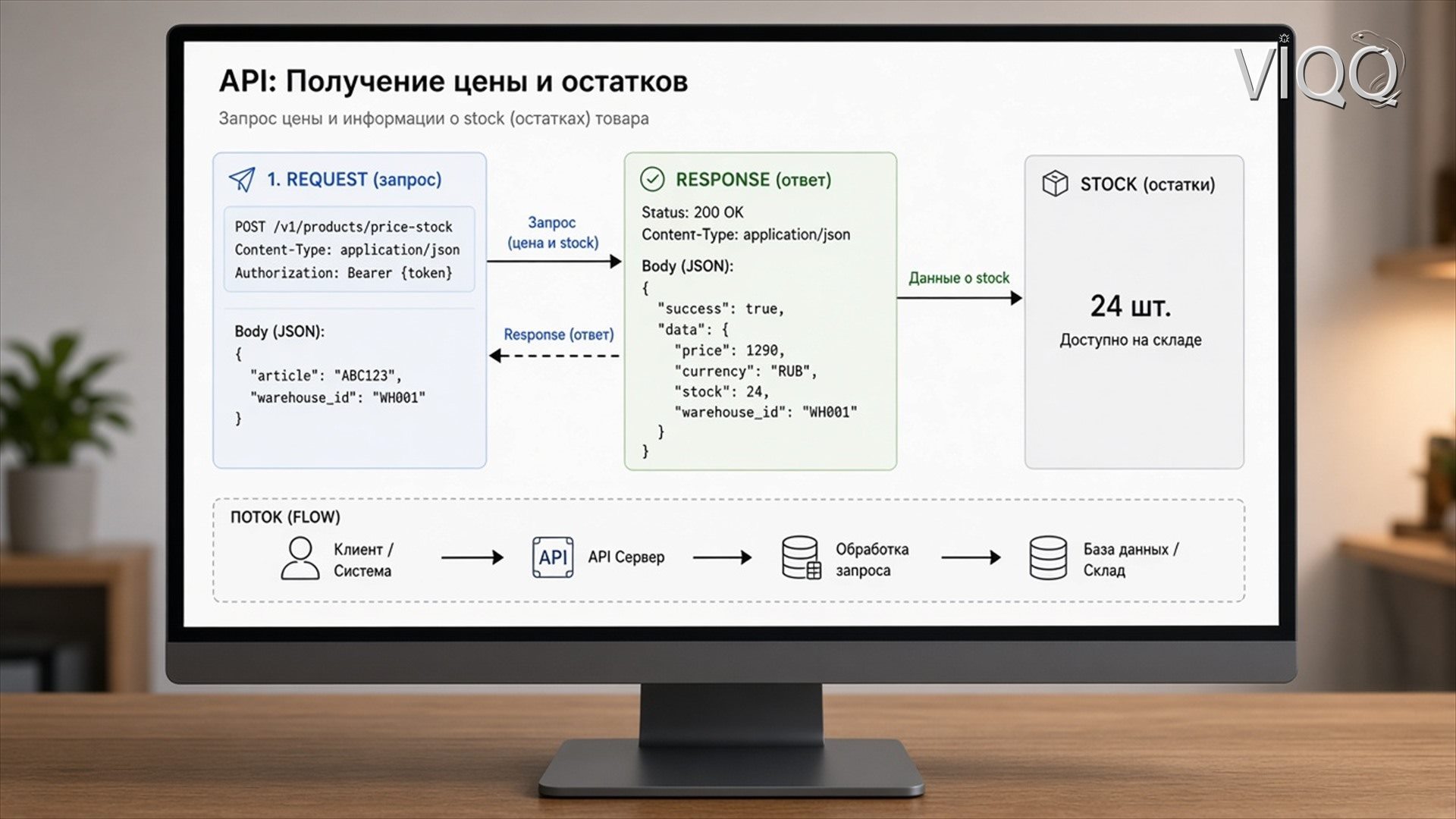 Схема API обмена