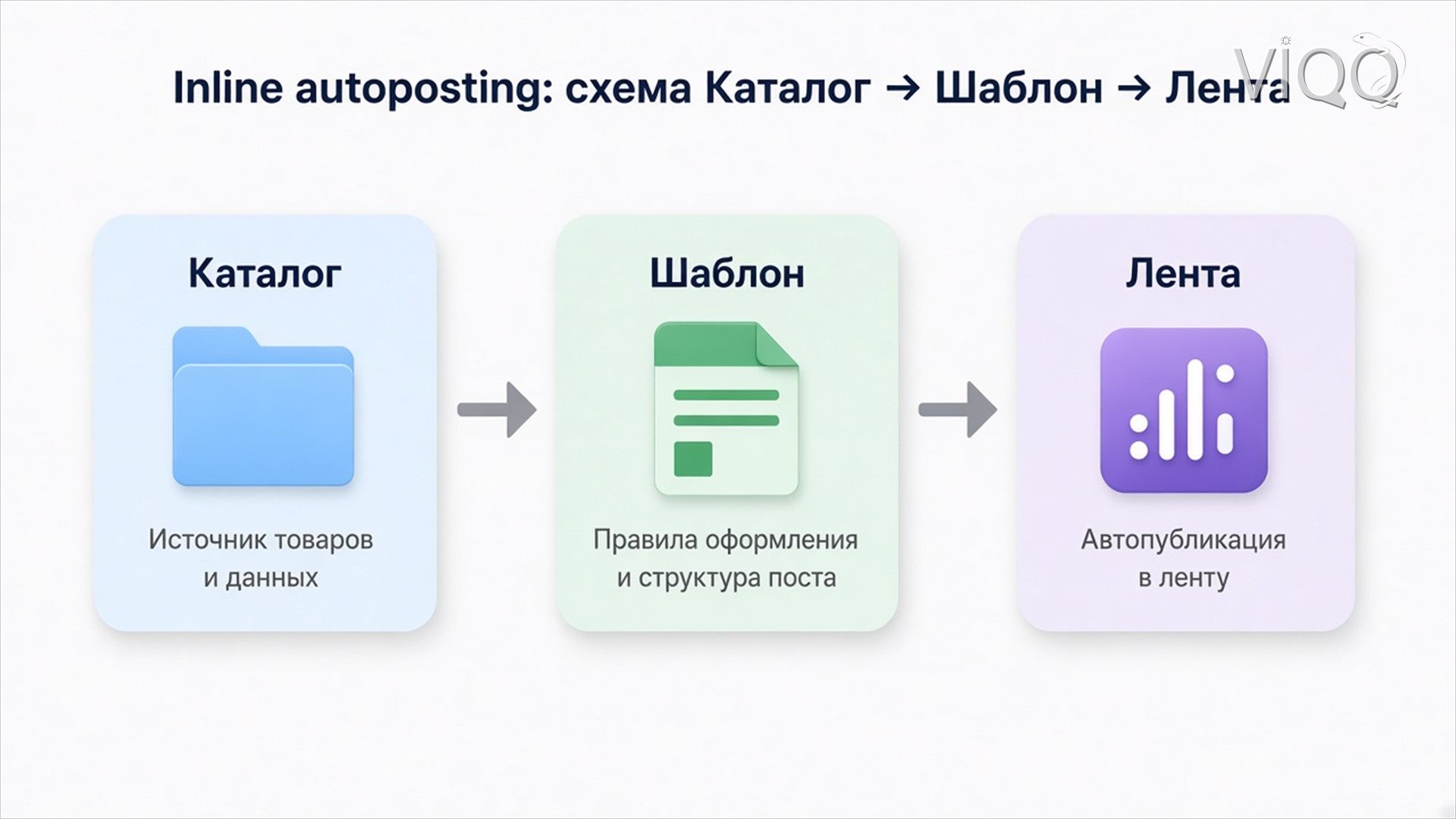 Робот VIQQ у экрана с очередью автопостинга