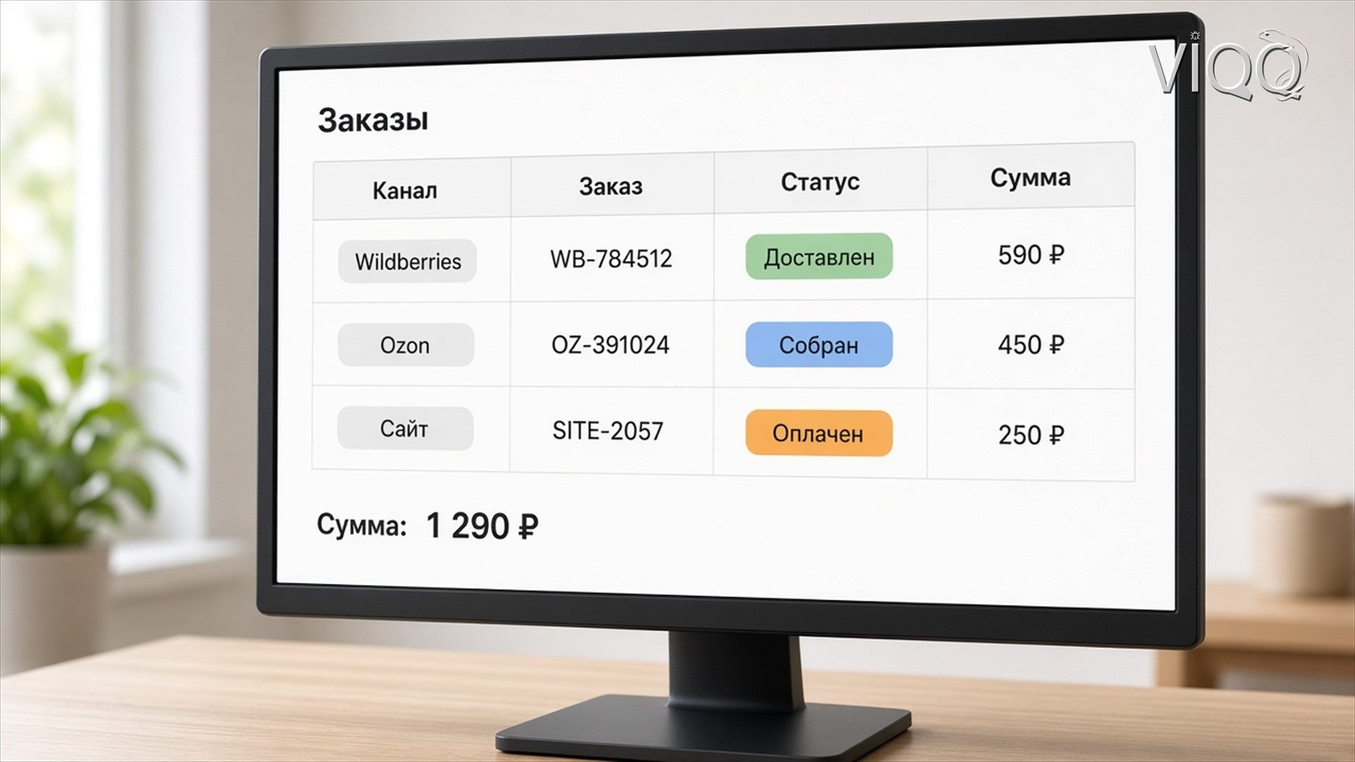 Таблица заказов с колонкой Канал: Сайт, Wildberries, Ozon