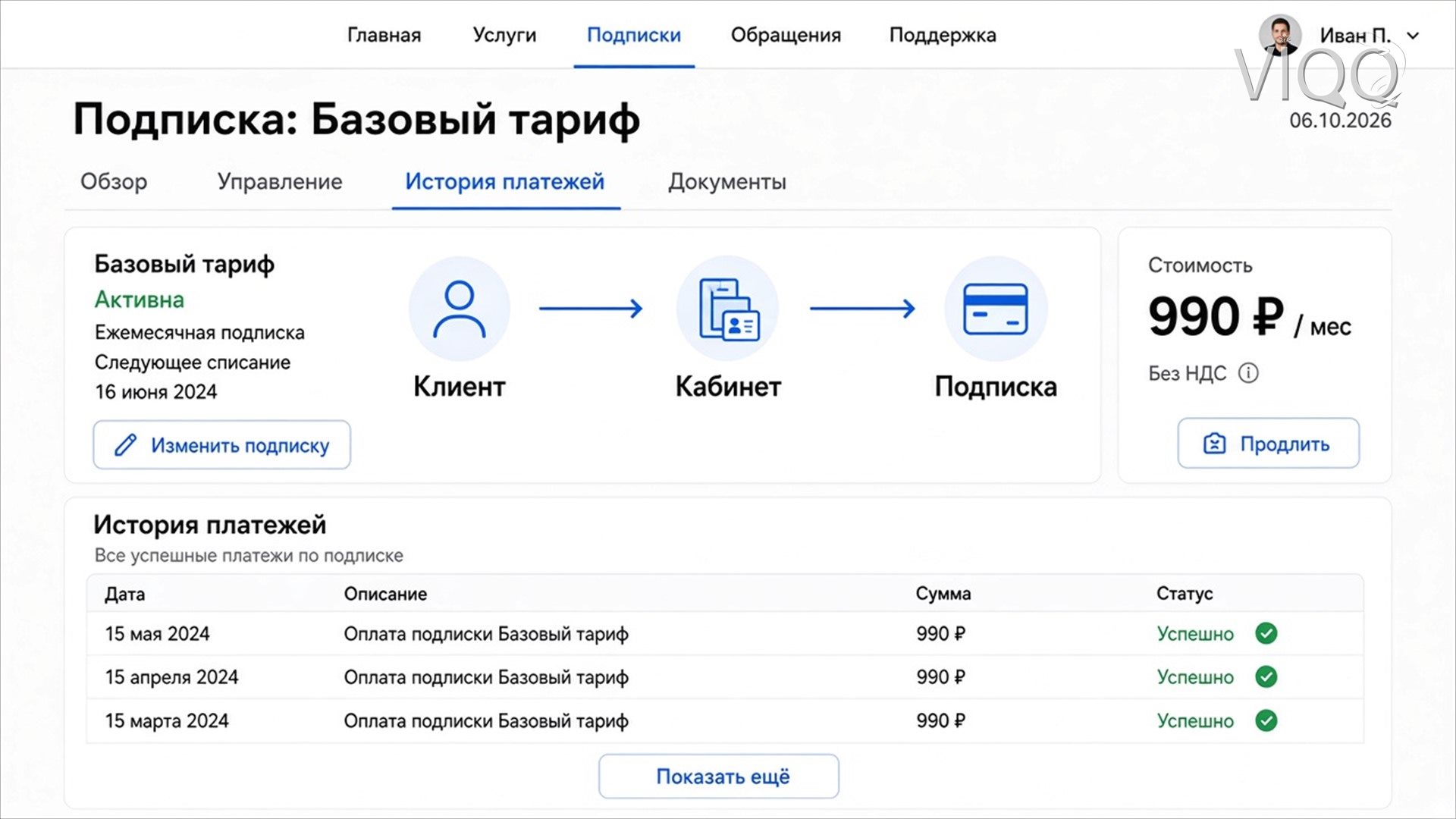 Схема или диаграмма B2C-порталов