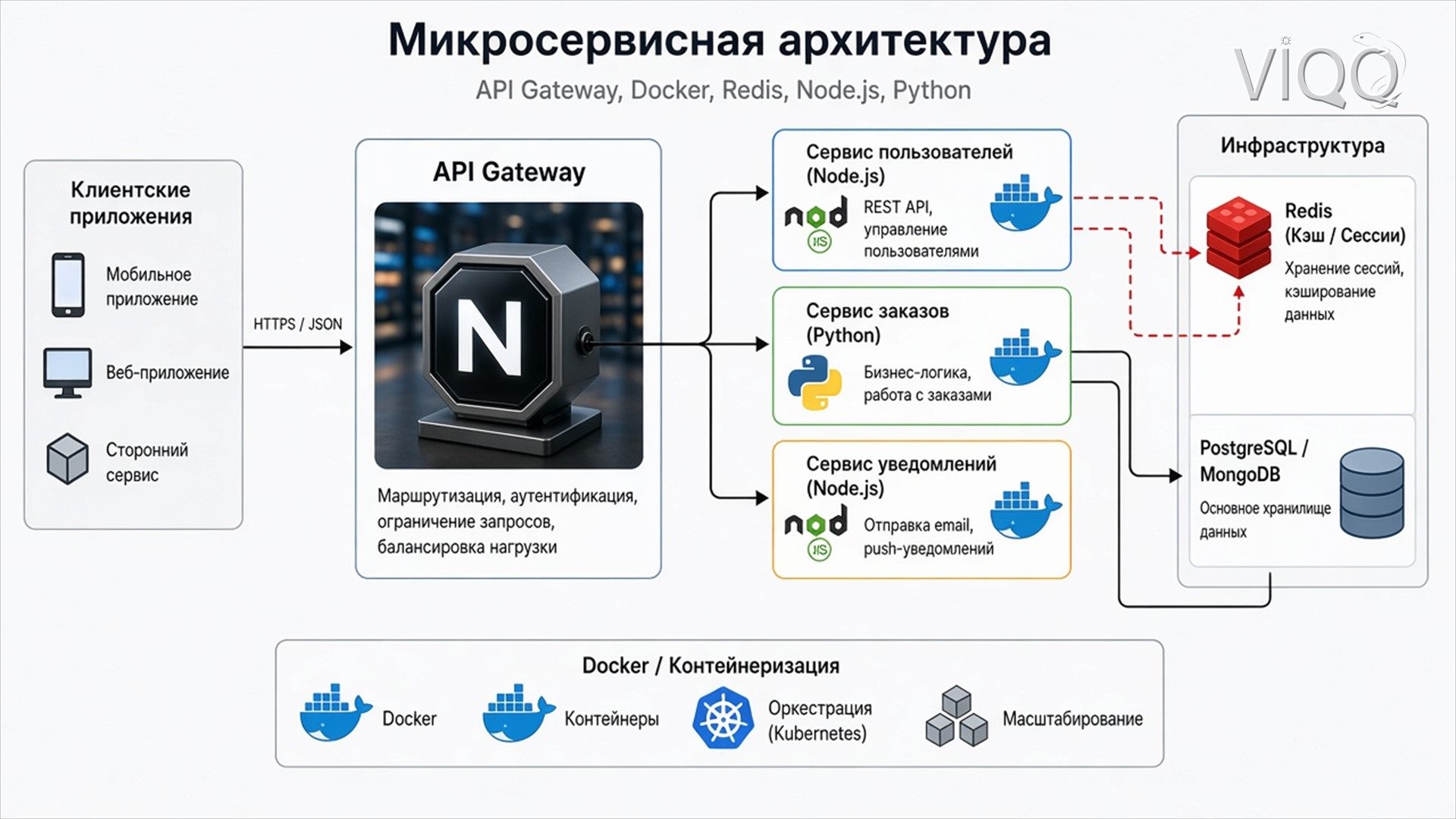Схема или диаграмма backend