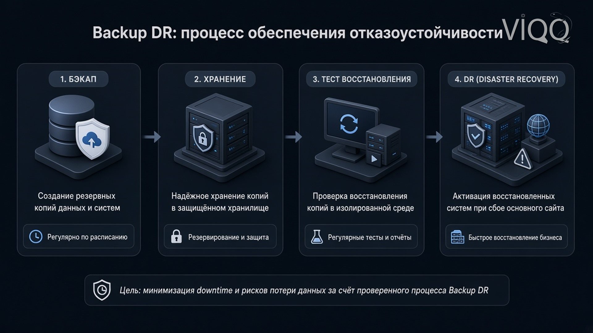 Схема копирования: сервер, шифрование, отдельное хранилище