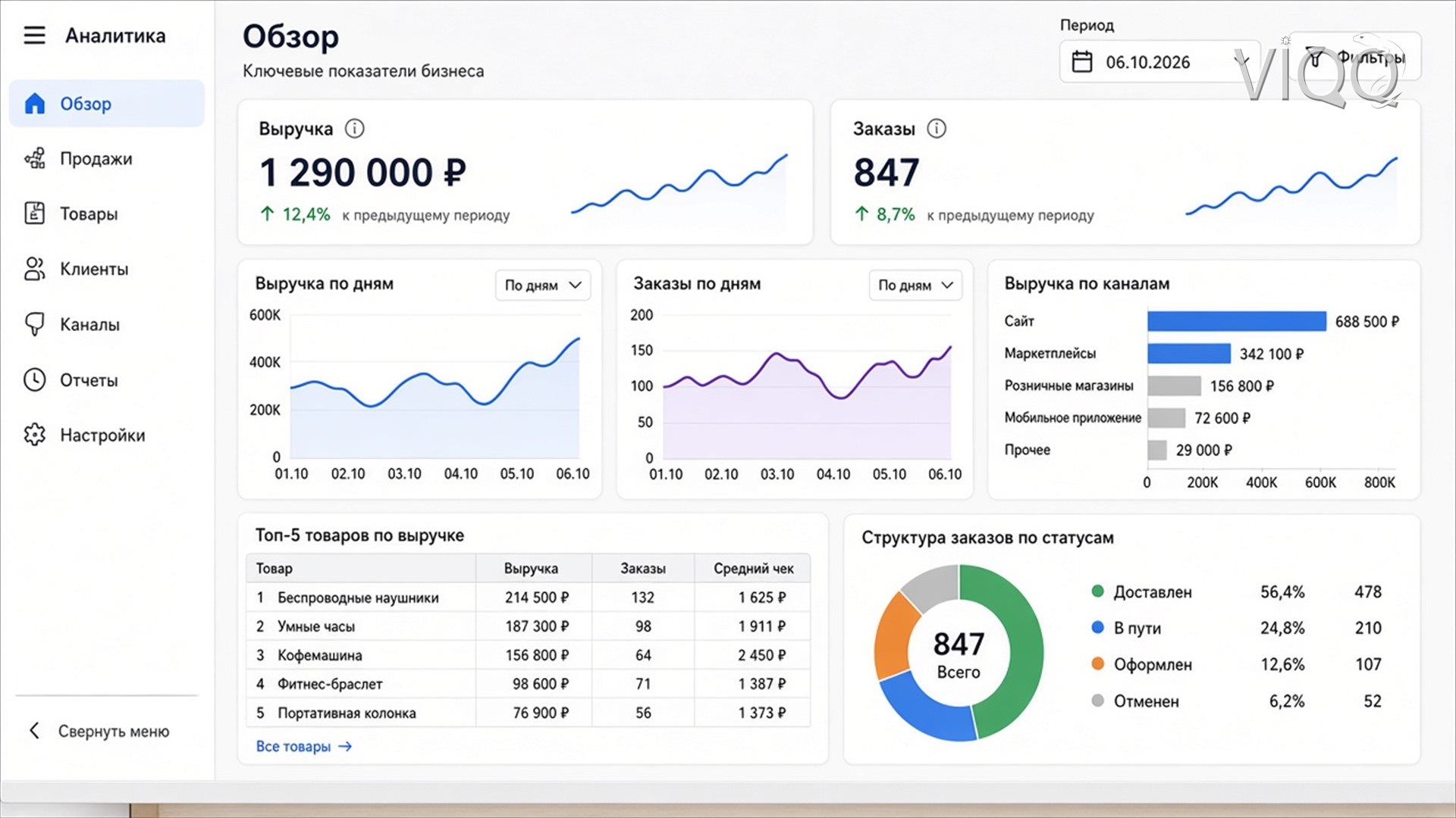 Интерфейс BI-системы: список и статусы