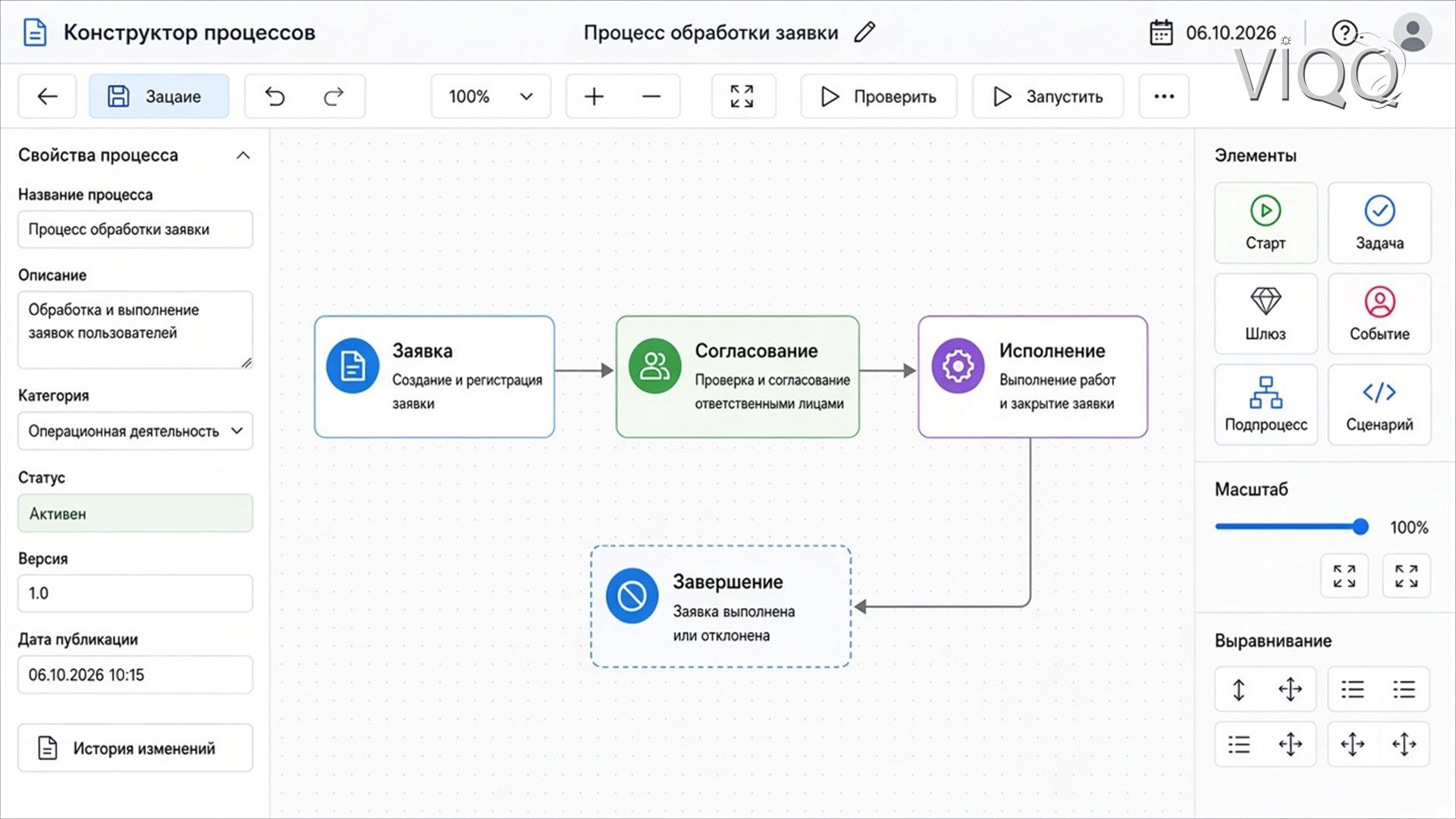 Схема или диаграмма BPM-системы