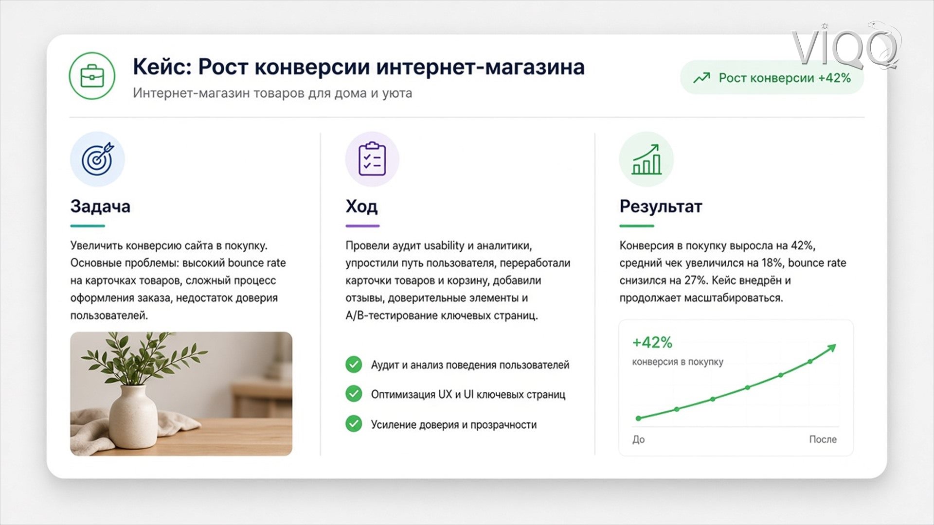Карточка кейса: Задача, Ход, Результат