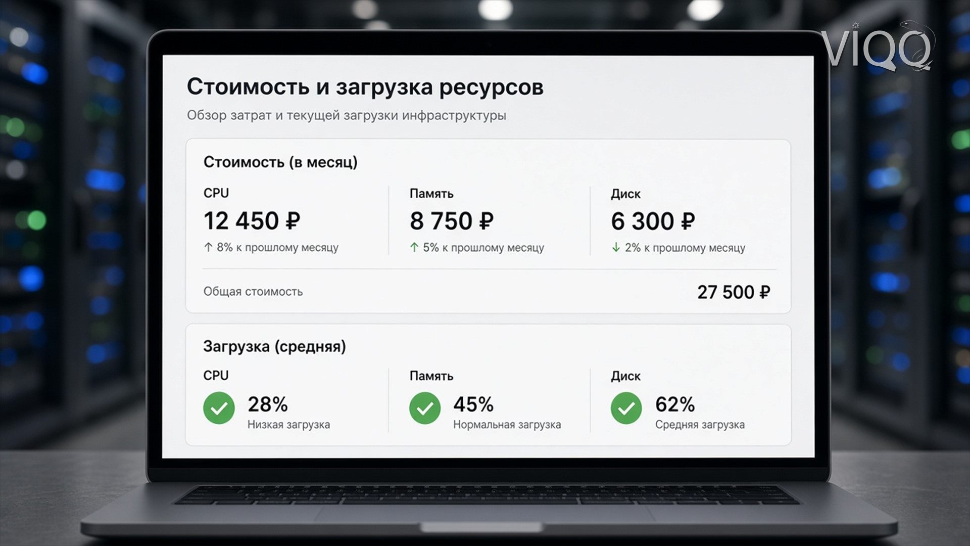 Панель расходов облака по сервисам с суммой 1 290 ₽ за сутки