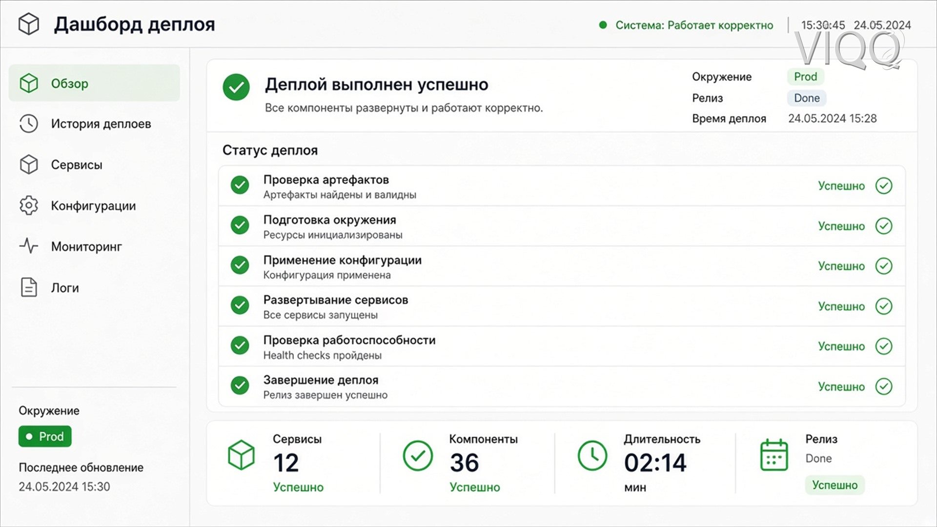 Панель нагрузки сервиса: число запросов и время ответа в пике