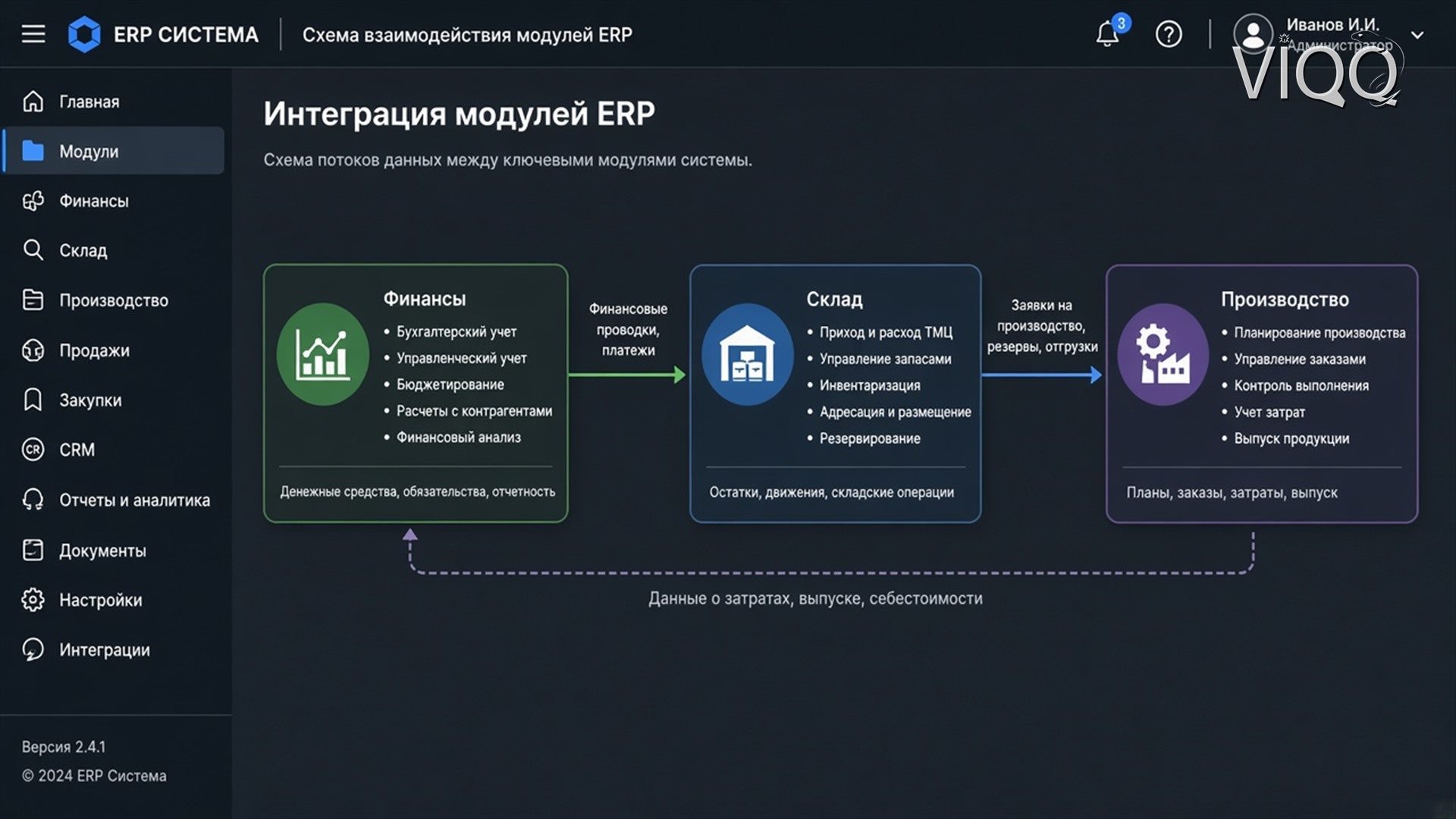 Схема или диаграмма ERP-системы