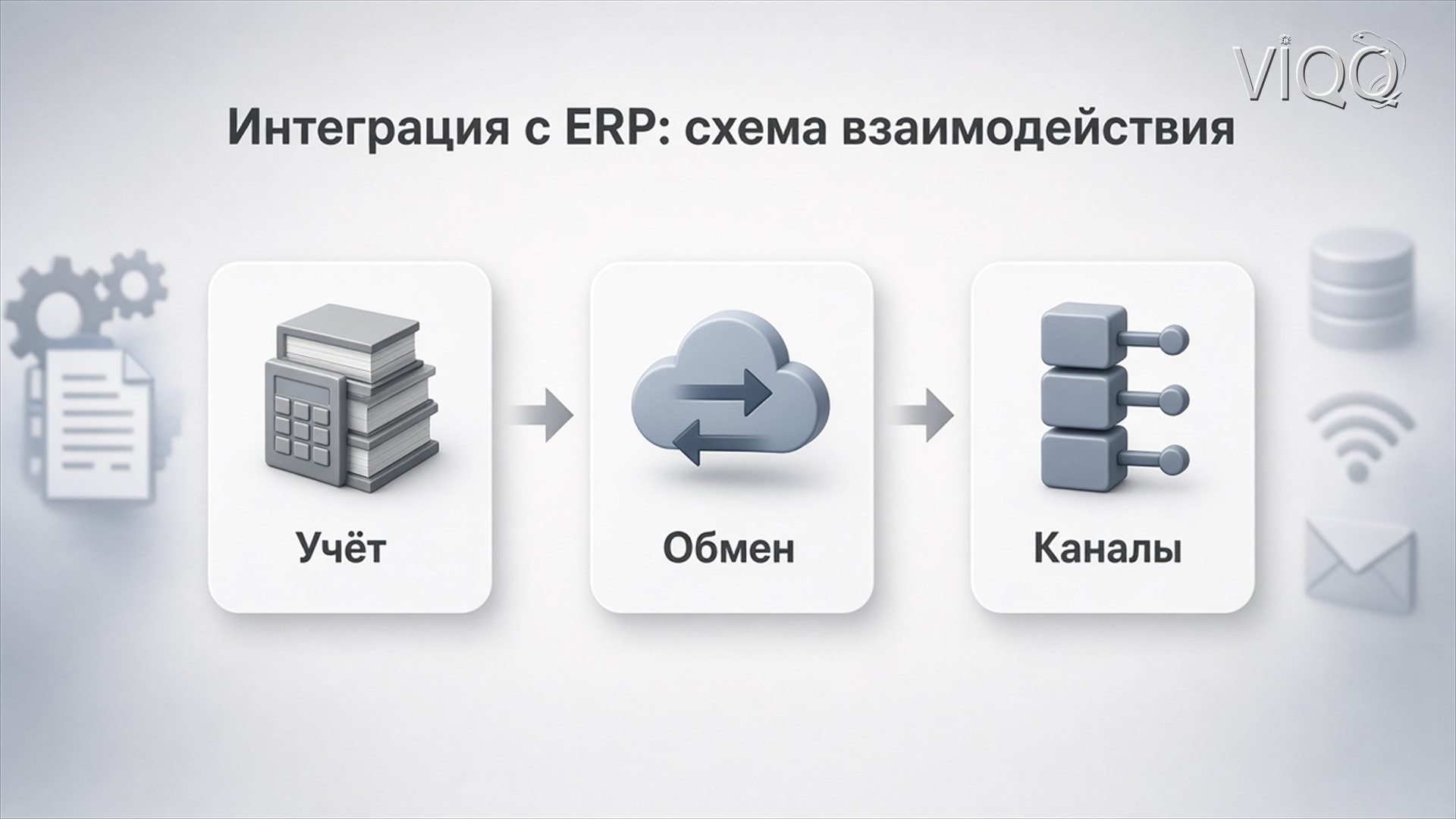 Схема Учёт → Обмен → Каналы