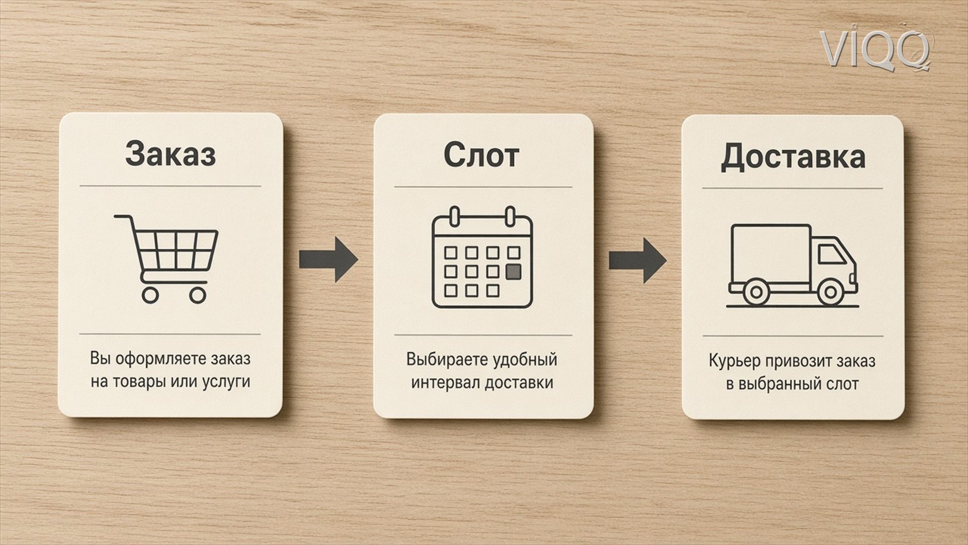 Заказ в списке: статус Собран и передан курьеру