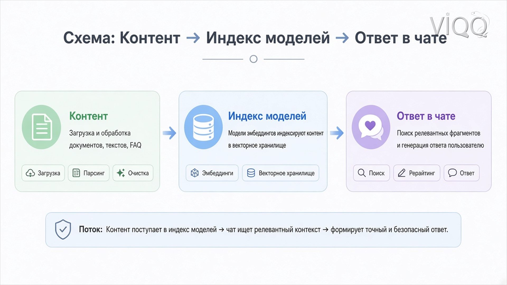 Таблица проверки: вопрос, кого цитирует чат, что поправили