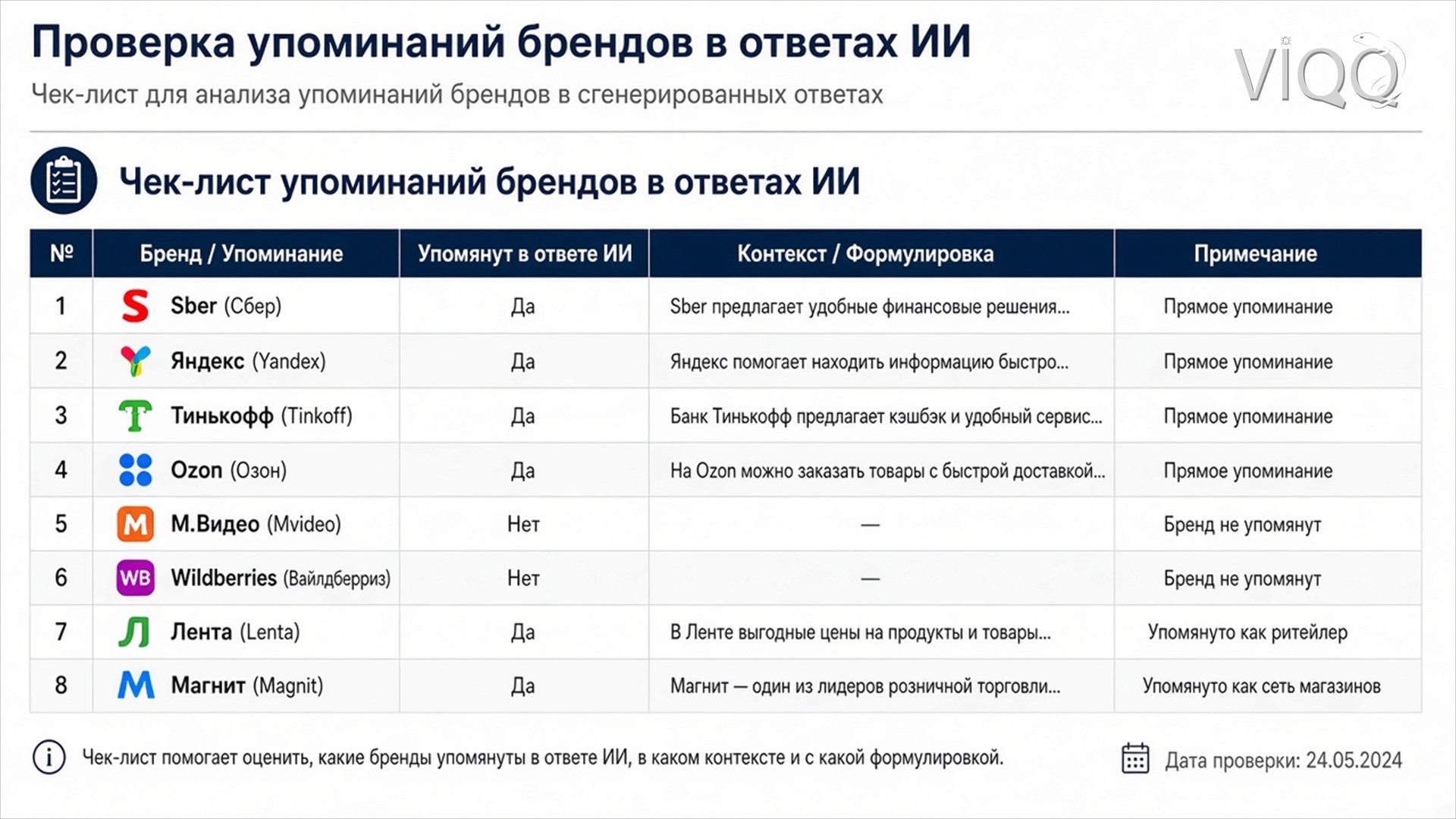Страница-источник: факты, даты и блок о компании