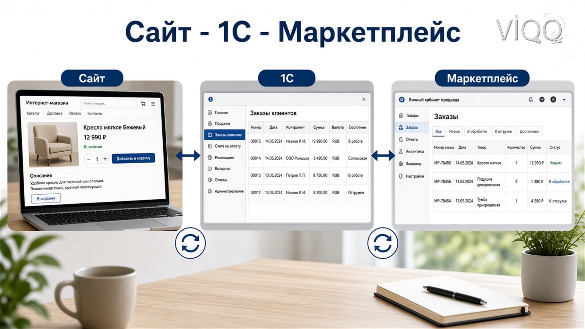 Обмен данными между системами