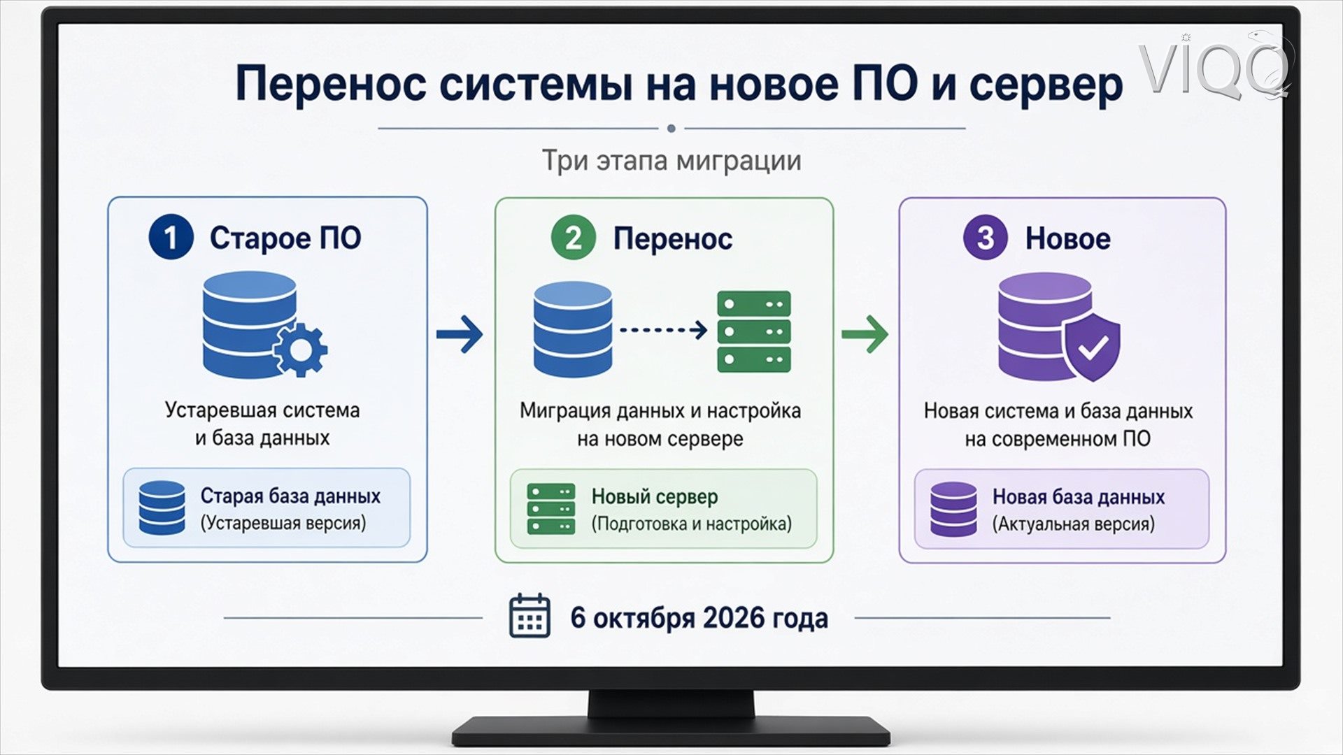 Схема или диаграмма Импортозамещение ПО
