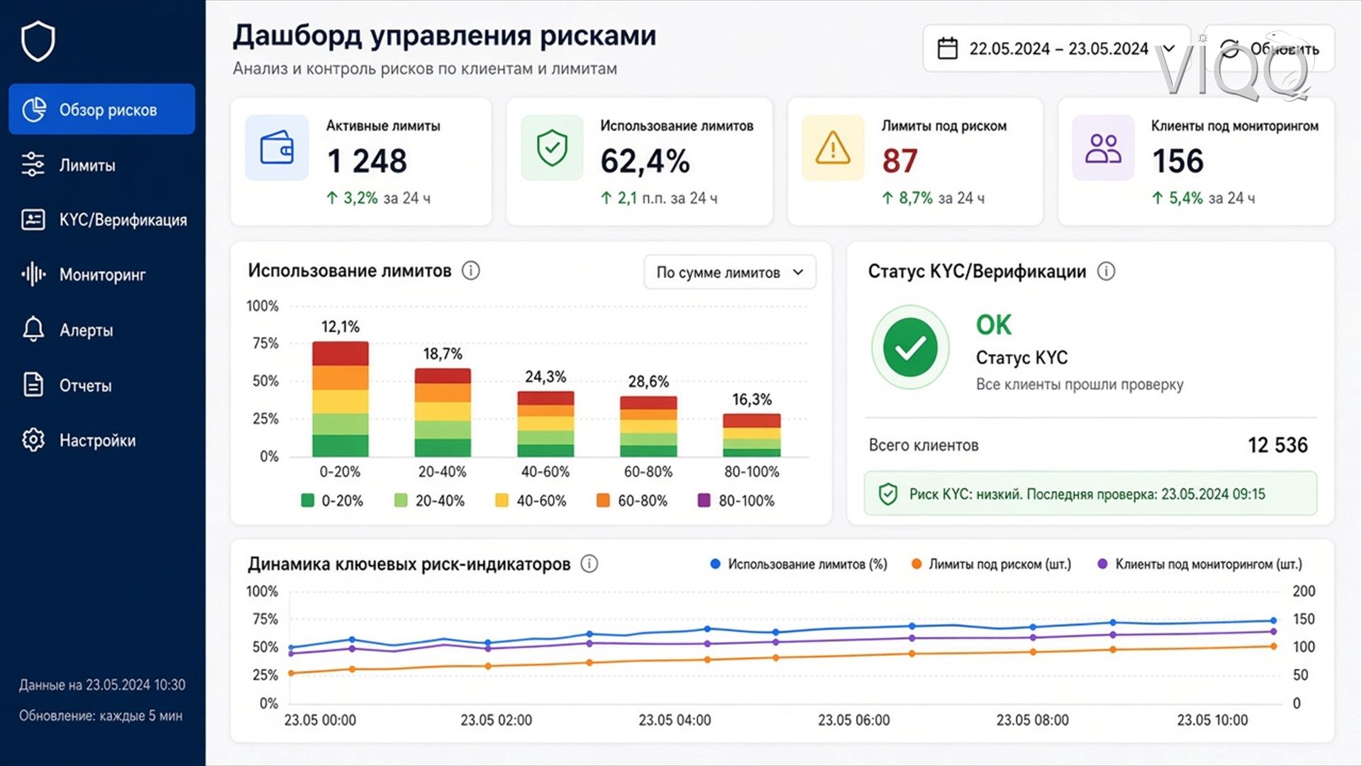 Схема: Сайт → Проверка → Кабинет → Уведомление
