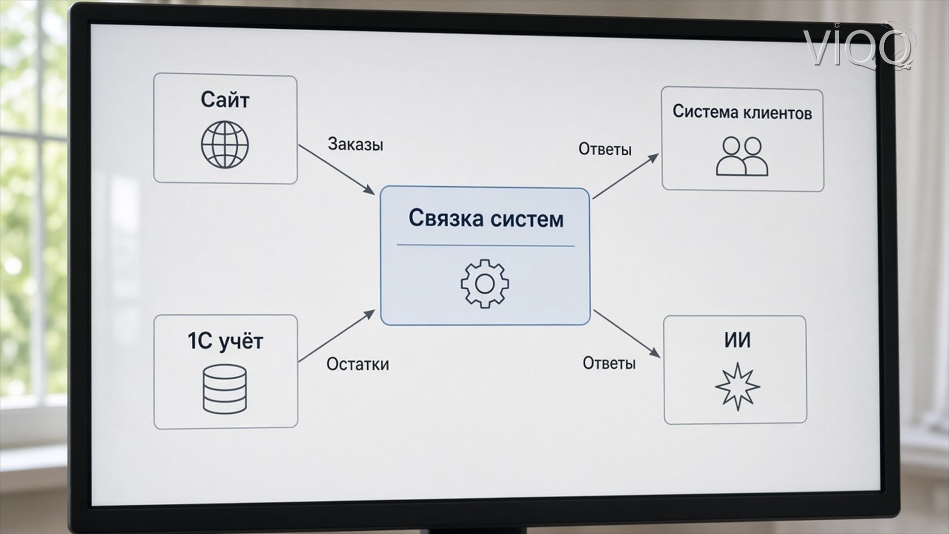 Единый вход: одна учётная запись открывает кабинет, портал и приложение