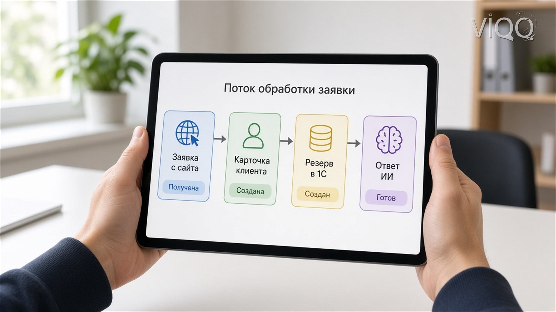 Дорожная карта внедрения по кварталам с зависимостями систем
