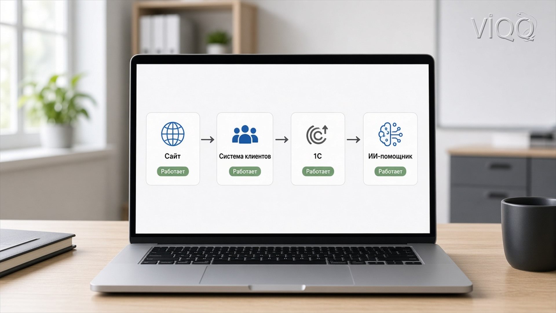 Схема экосистемы: сайт, кабинет, CRM, 1С, приложение и ИИ-помощник вокруг общих данных