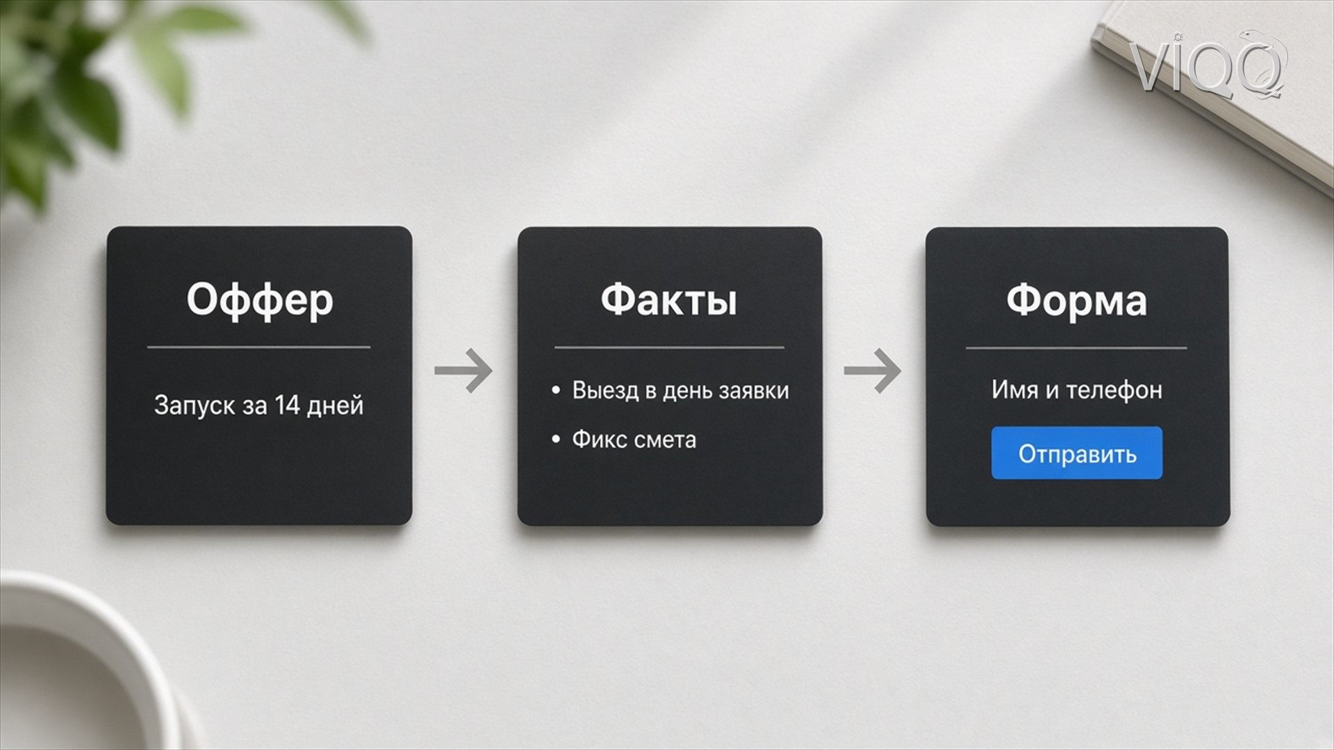 Схема лендинга: оффер, факты и форма заявки
