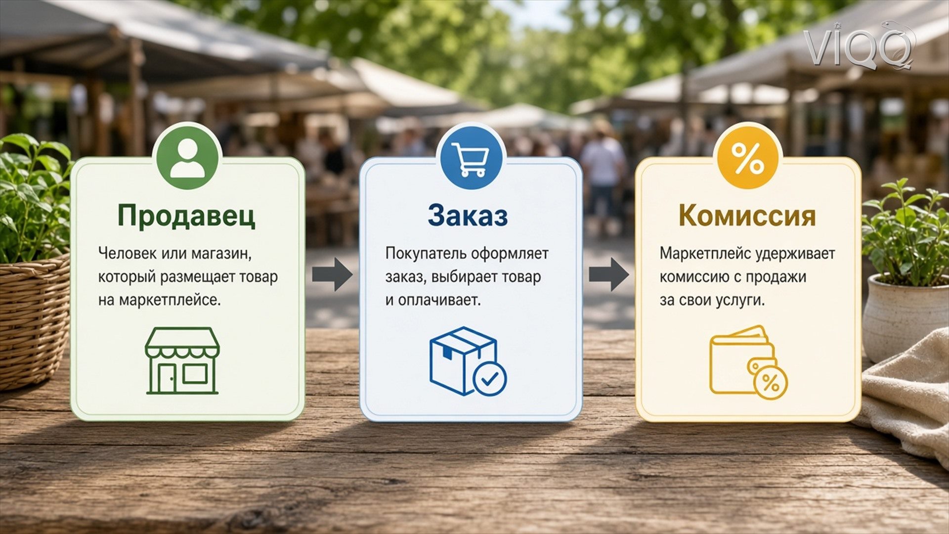 Таблица заказов площадки со статусами В сборке и Отправлен