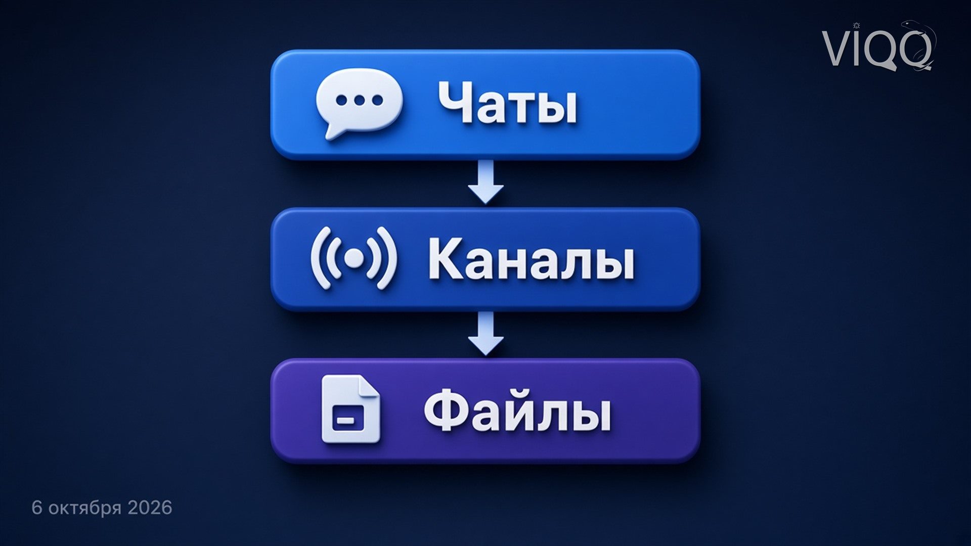 Схема или диаграмма Корпоративный мессенджер
