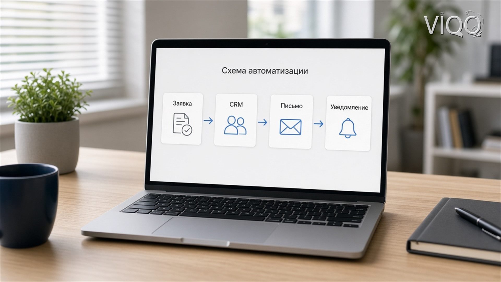Схема обмена между сайтом, CRM, почтой и таблицей