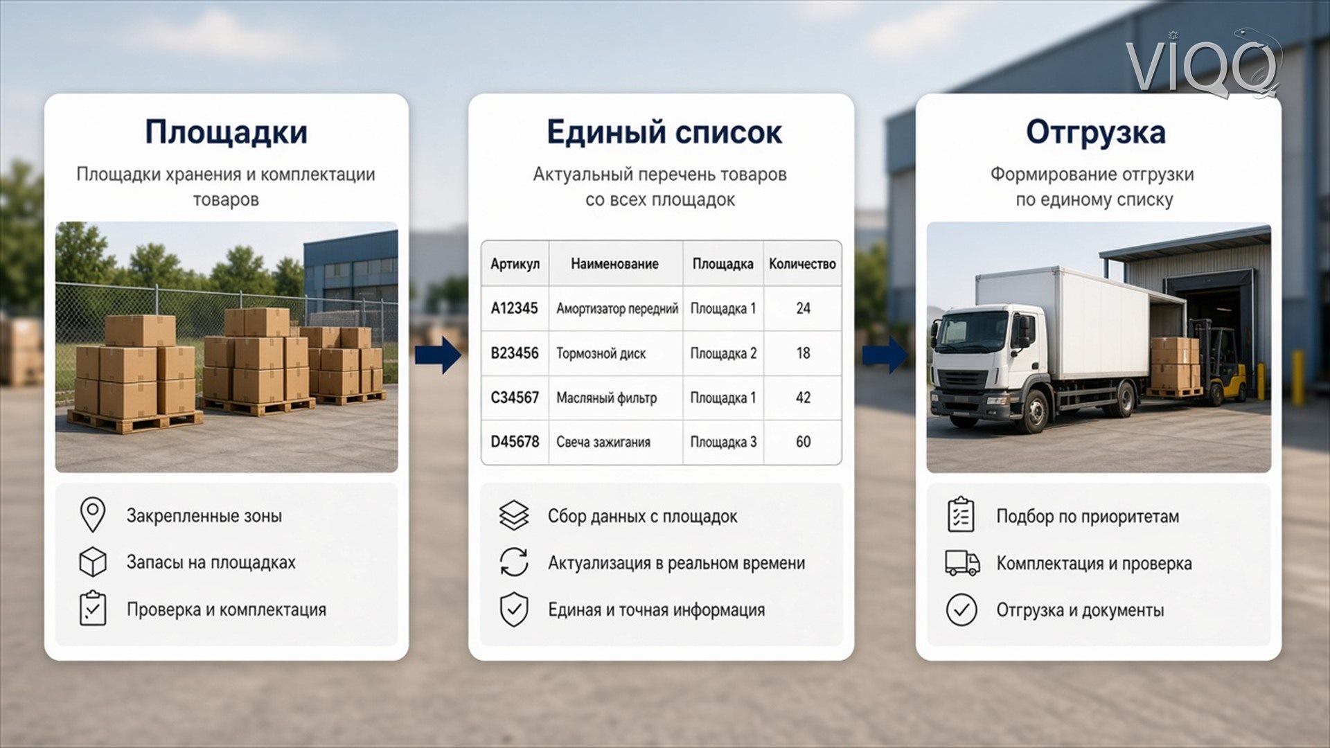 Карточка заказа: состав, адрес и кнопка Передать в сборку