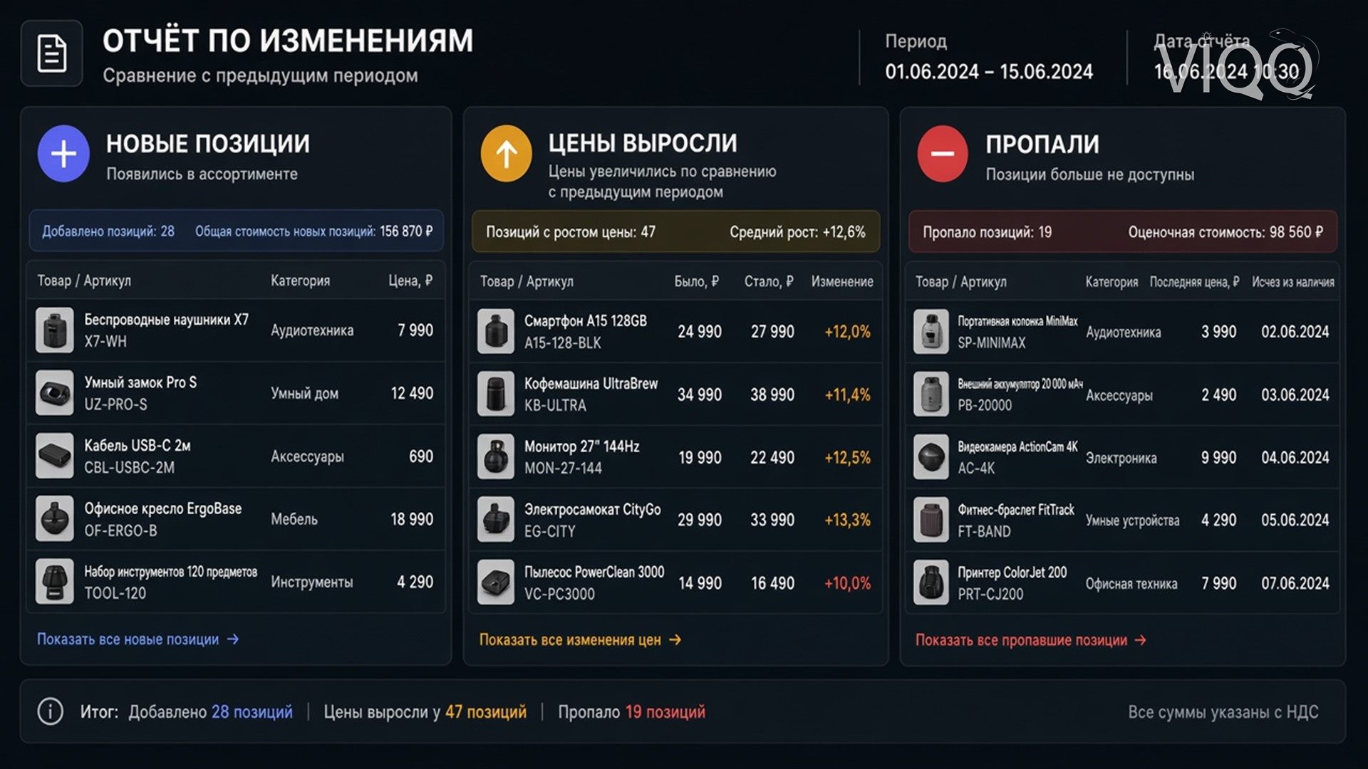 Отчёт: новые позиции, изменение цены и пропавшие строки