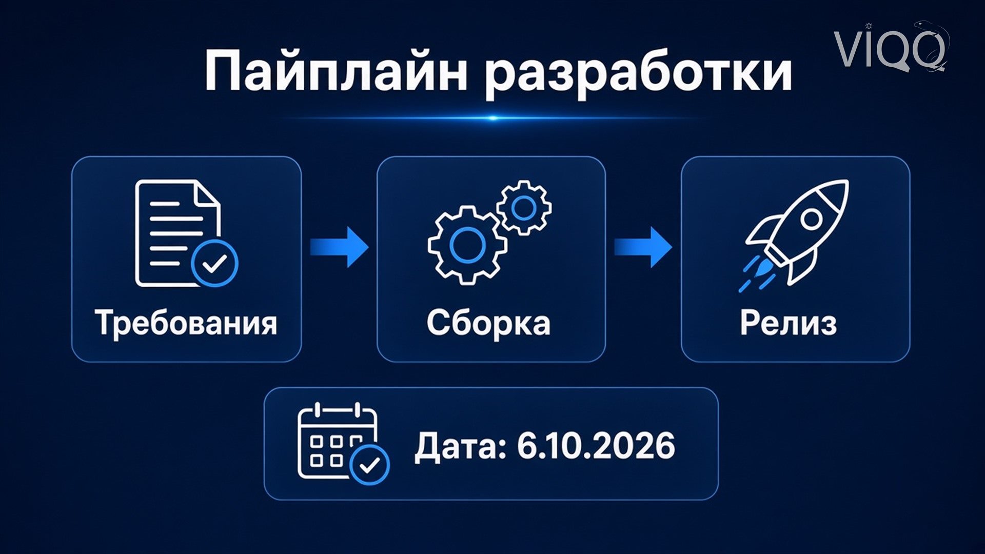 Схема или диаграмма программного обеспечения
