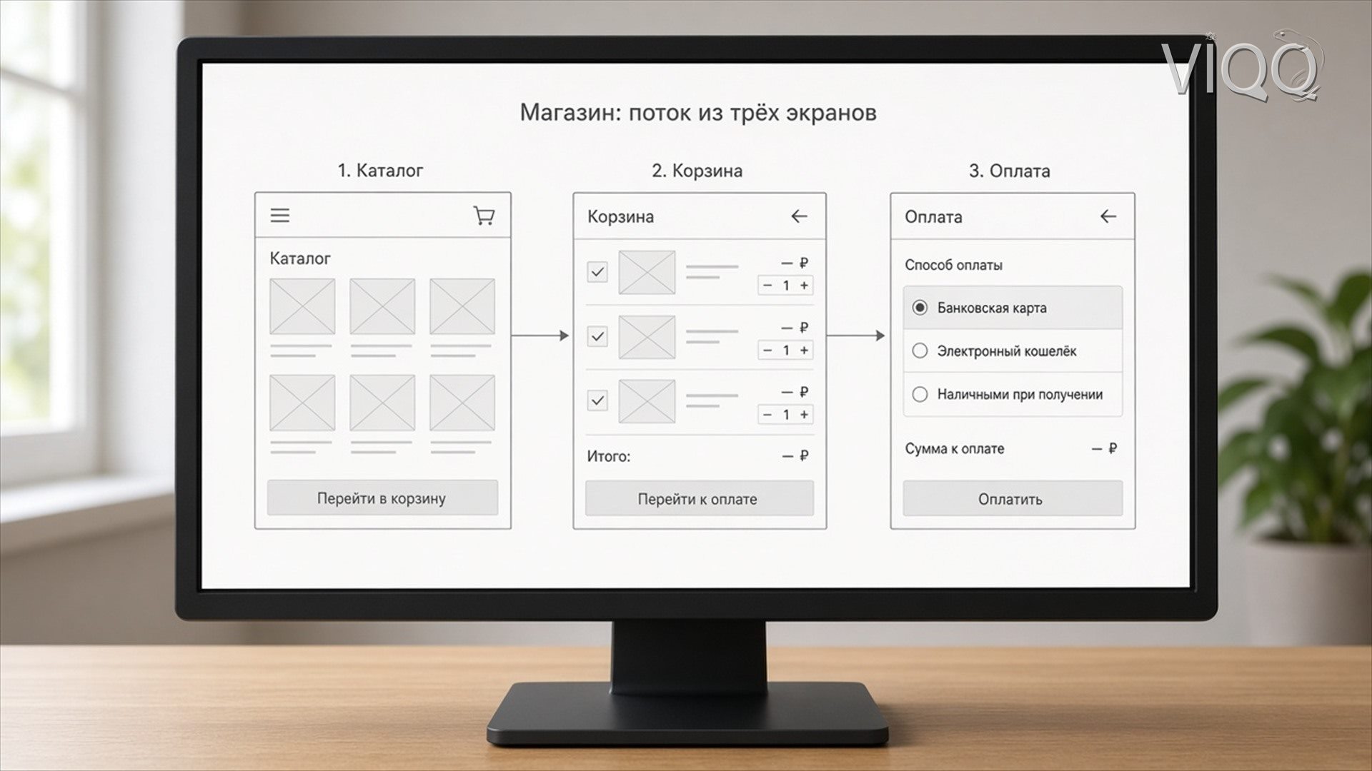 Схема трёх экранов прототипа: каталог, корзина и оплата