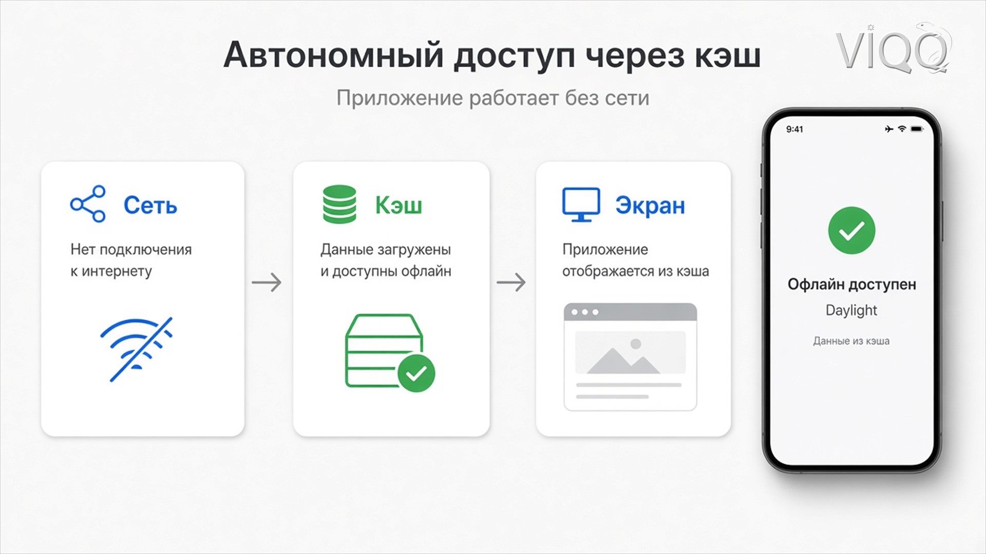 PWA офлайн: карточка заказа доступна без сети