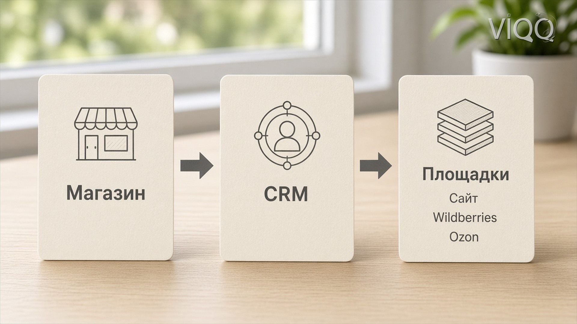Список сделок RetailCRM со статусами и суммами в рублях