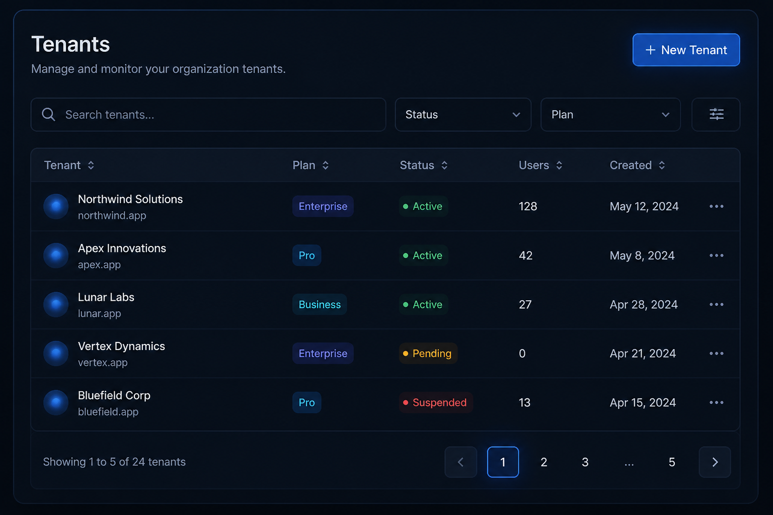 SaaS-платформа: тарифы, кабинеты и изоляция клиентов