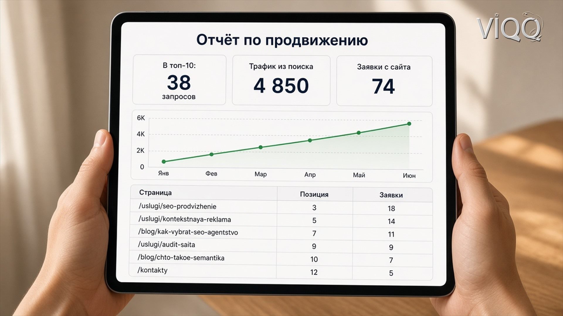 Отчёт по страницам: запросы, визиты и заявки с каждой посадочной
