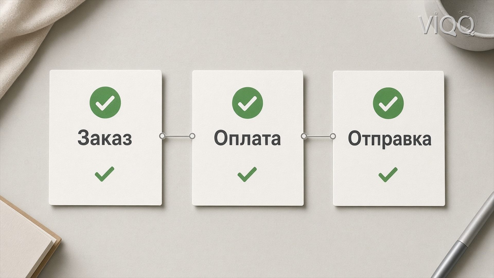 Схема Заказ, Оплата и Отправка