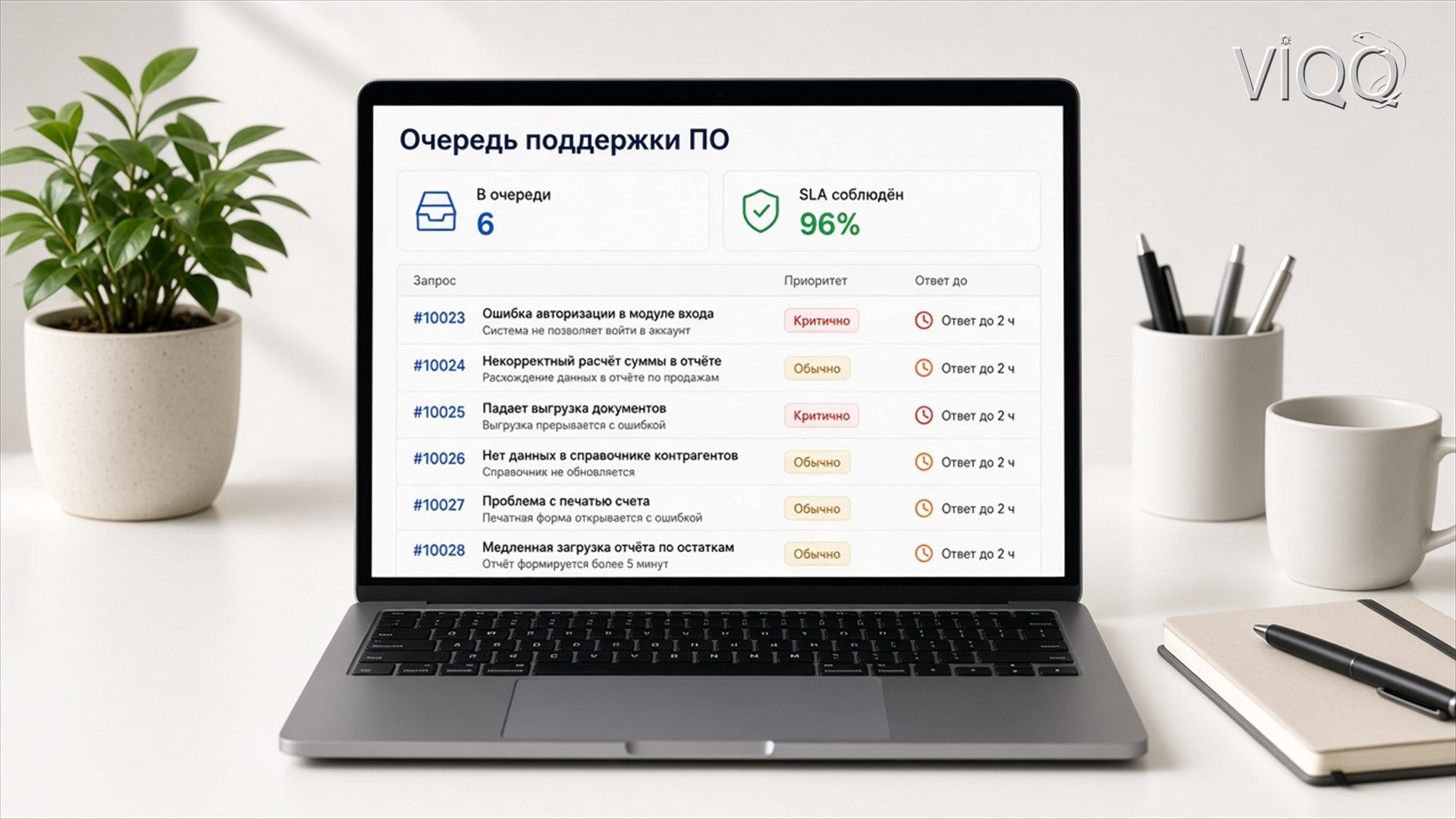 Доска тикетов поддержки: Новые, В работе, Готово