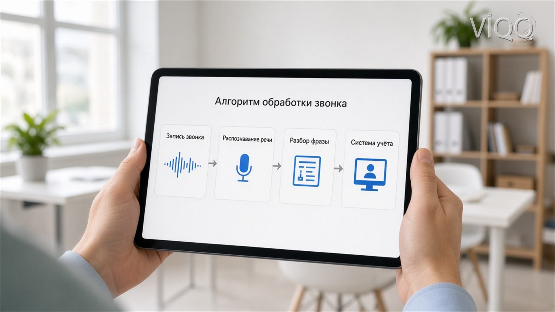 Схема: звук, распознавание, обработка, система, синтез ответа