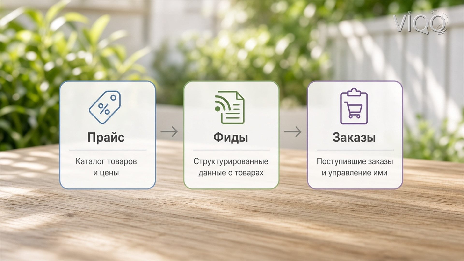 Кампания и остатки: цена и наличие по SKU