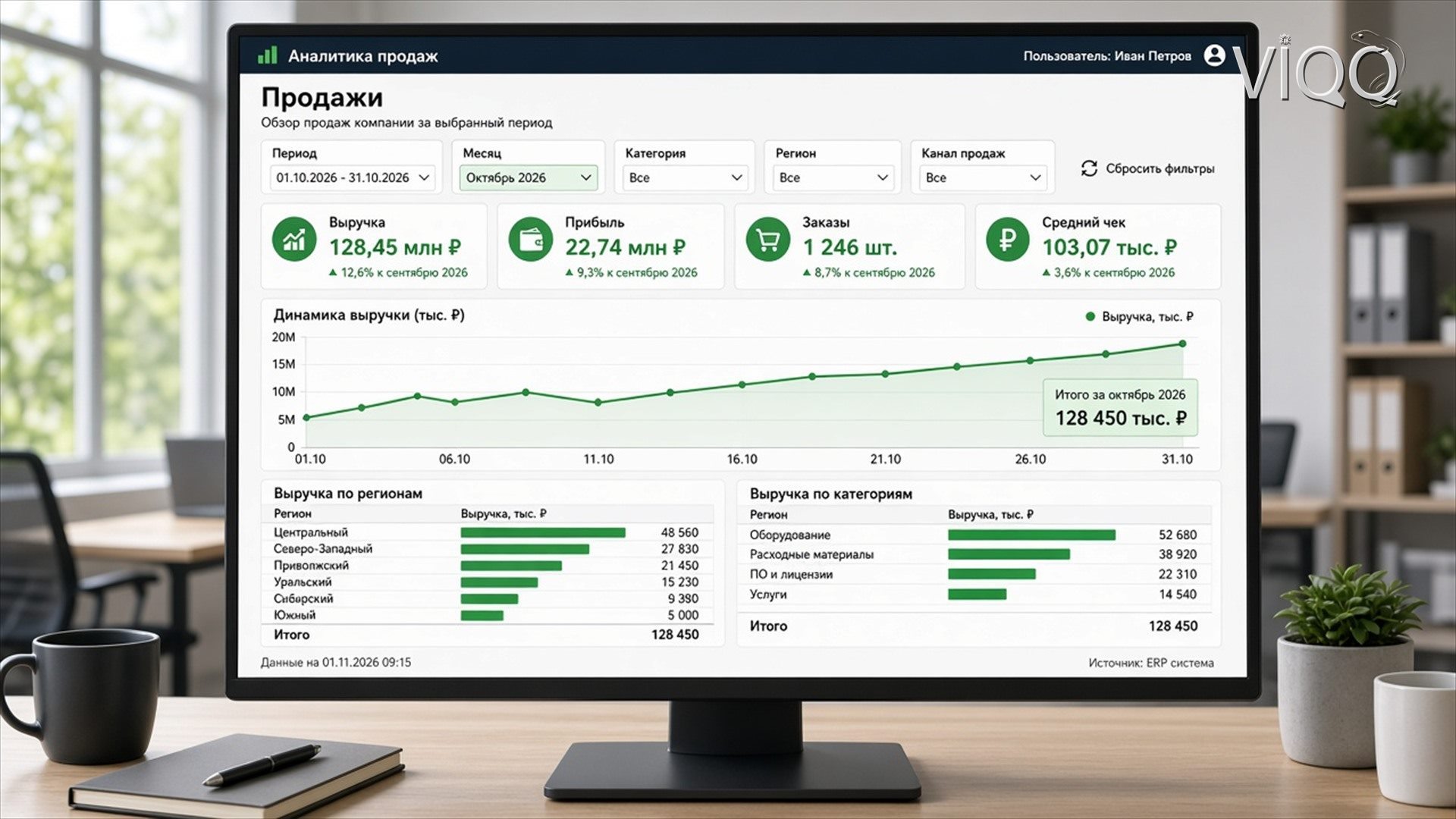 Монитор: дашборд BI с графиком продаж и KPI зелёным